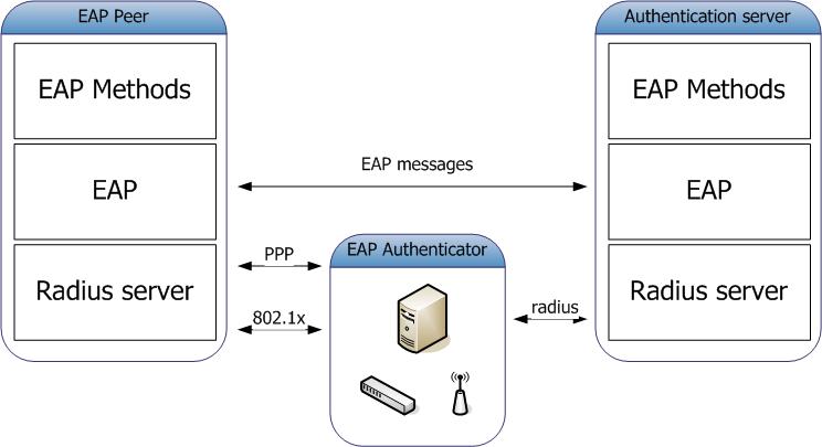 wpa2 encryption protocol